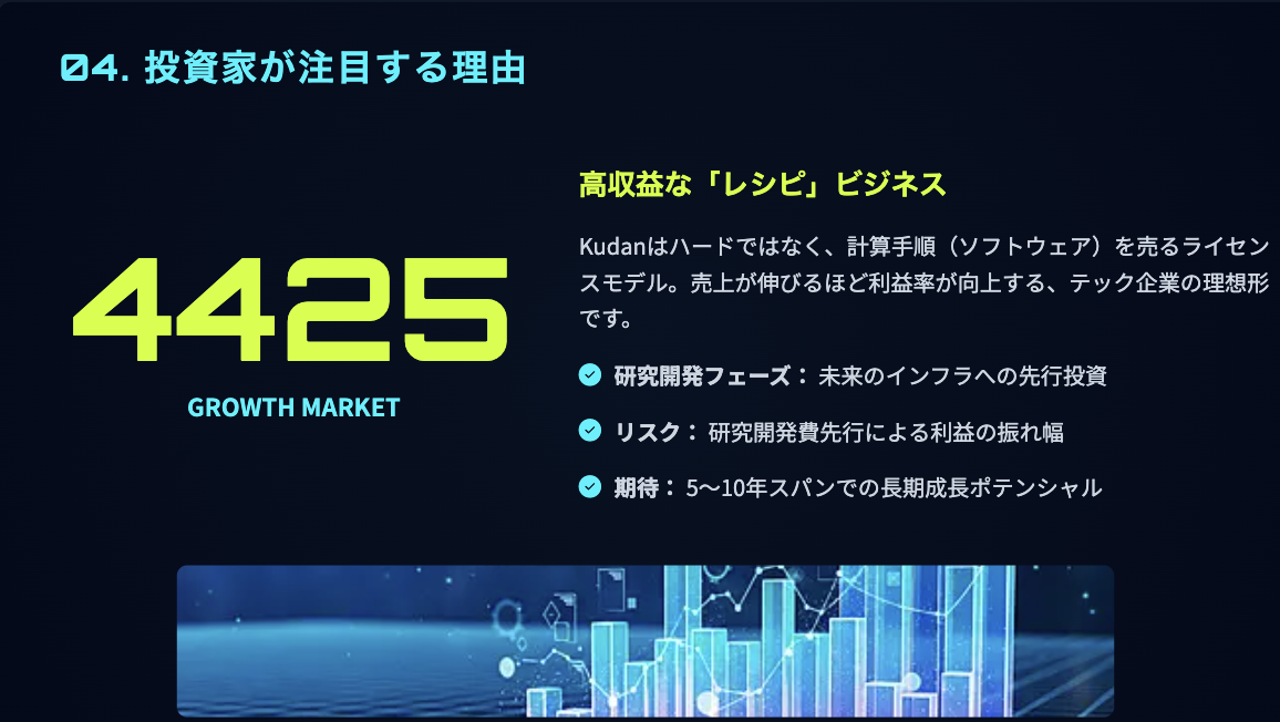 投資家が注目する理由・Kudan（4425）